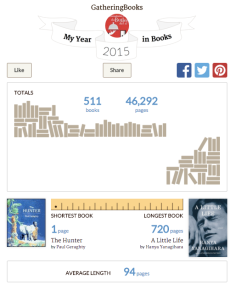 https://gatheringbooks.org/2015/12/31/our-2015-in-books-part-two-of-two-reading-stats-blogging-life-and-looking-ahead/